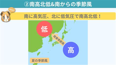 南高北低 西高東低|天気図の学習